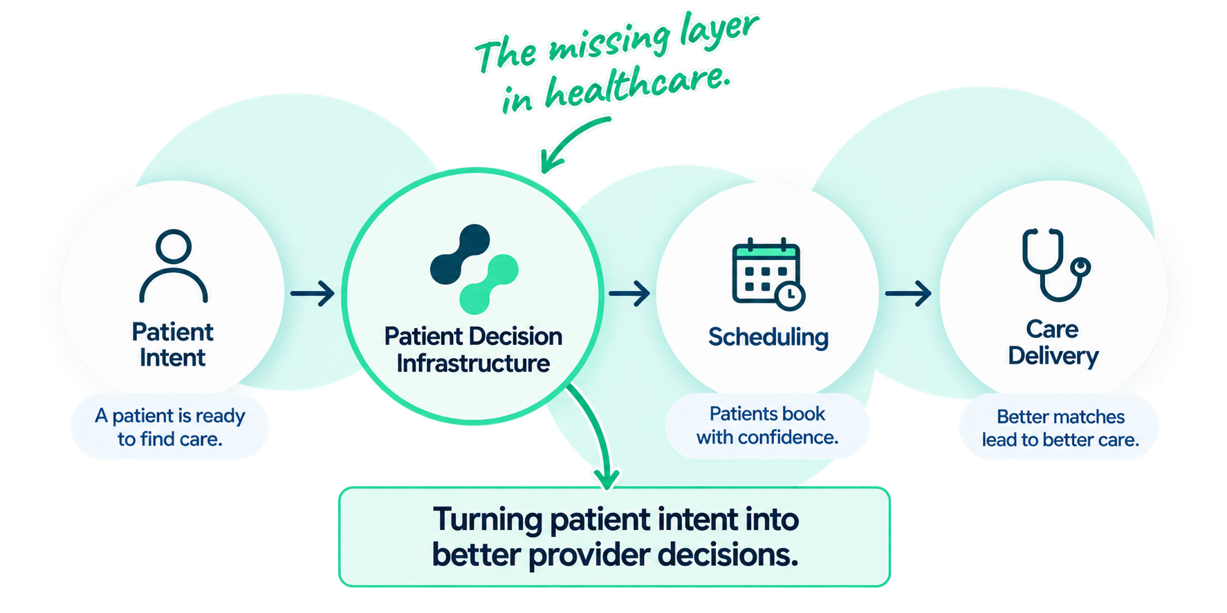 Decision Quality3